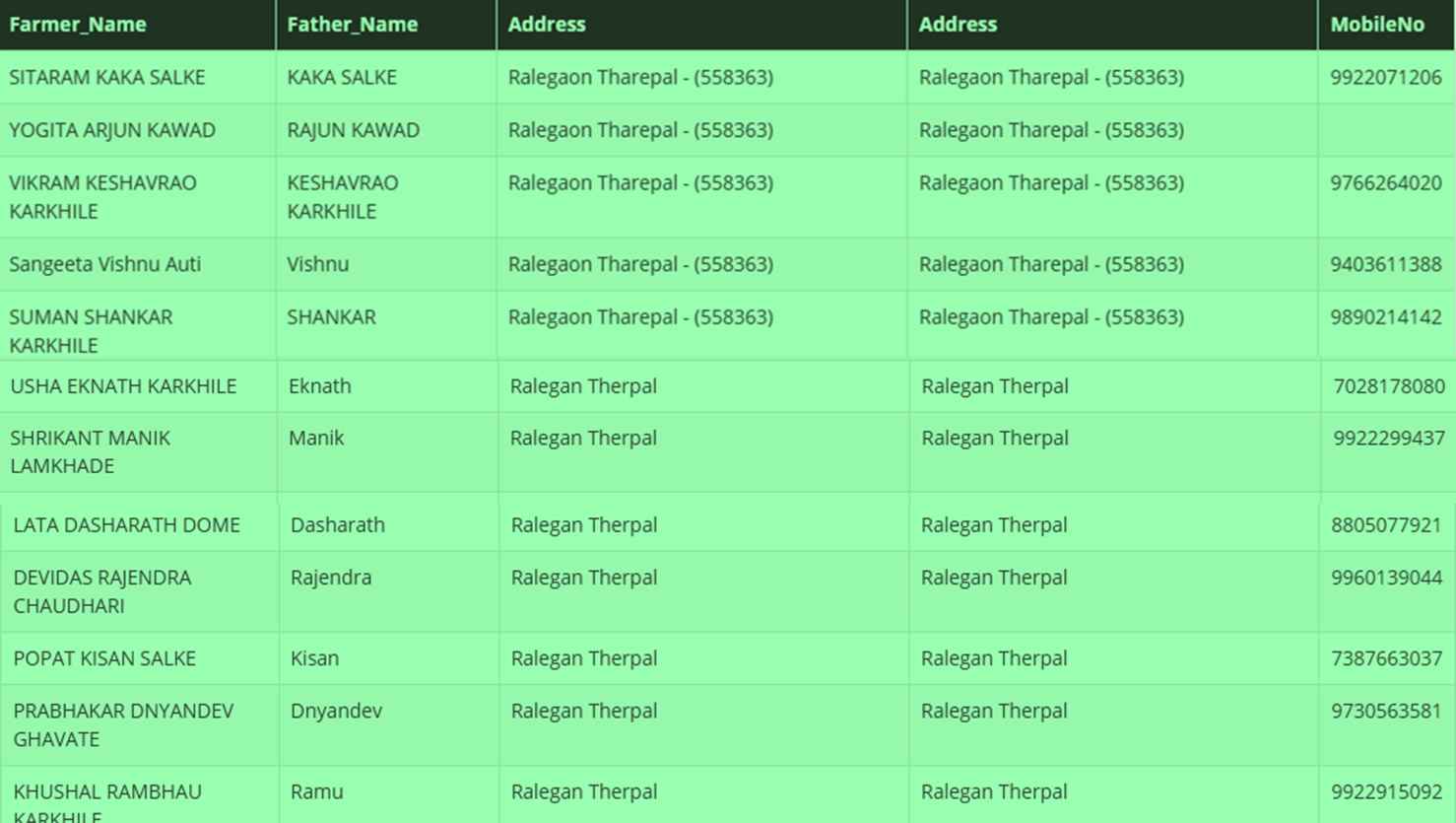 Pm kisan Beneficiary list